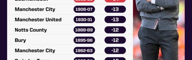 伯恩茅斯解任帕克 前英中场成本季英超下课第一人